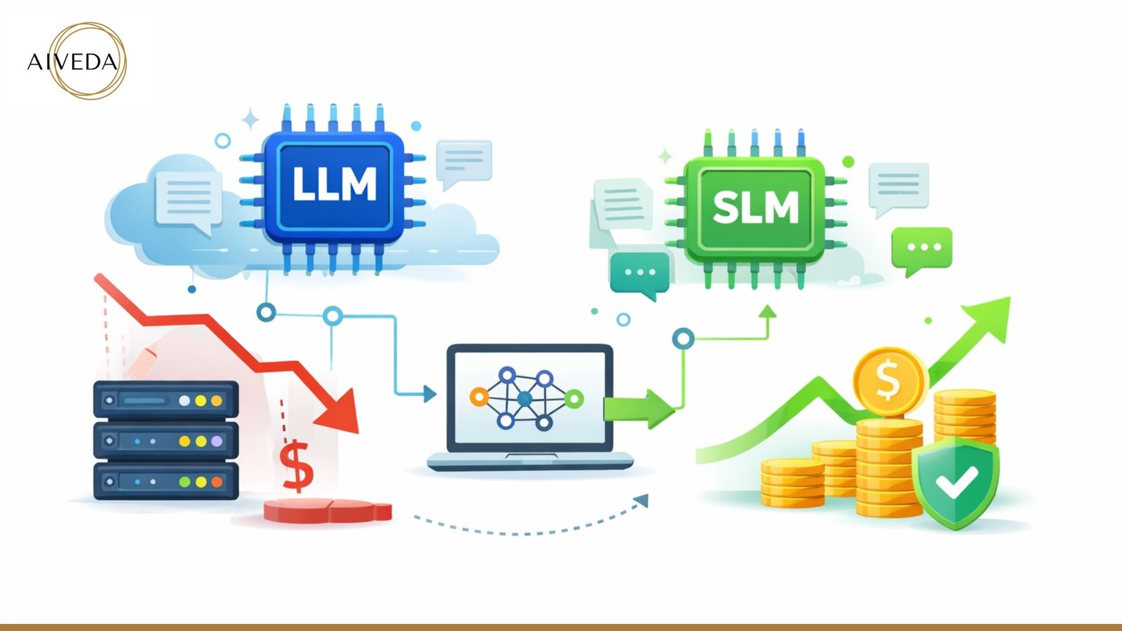 Reducing LLM Inference Cost With Small Language Models