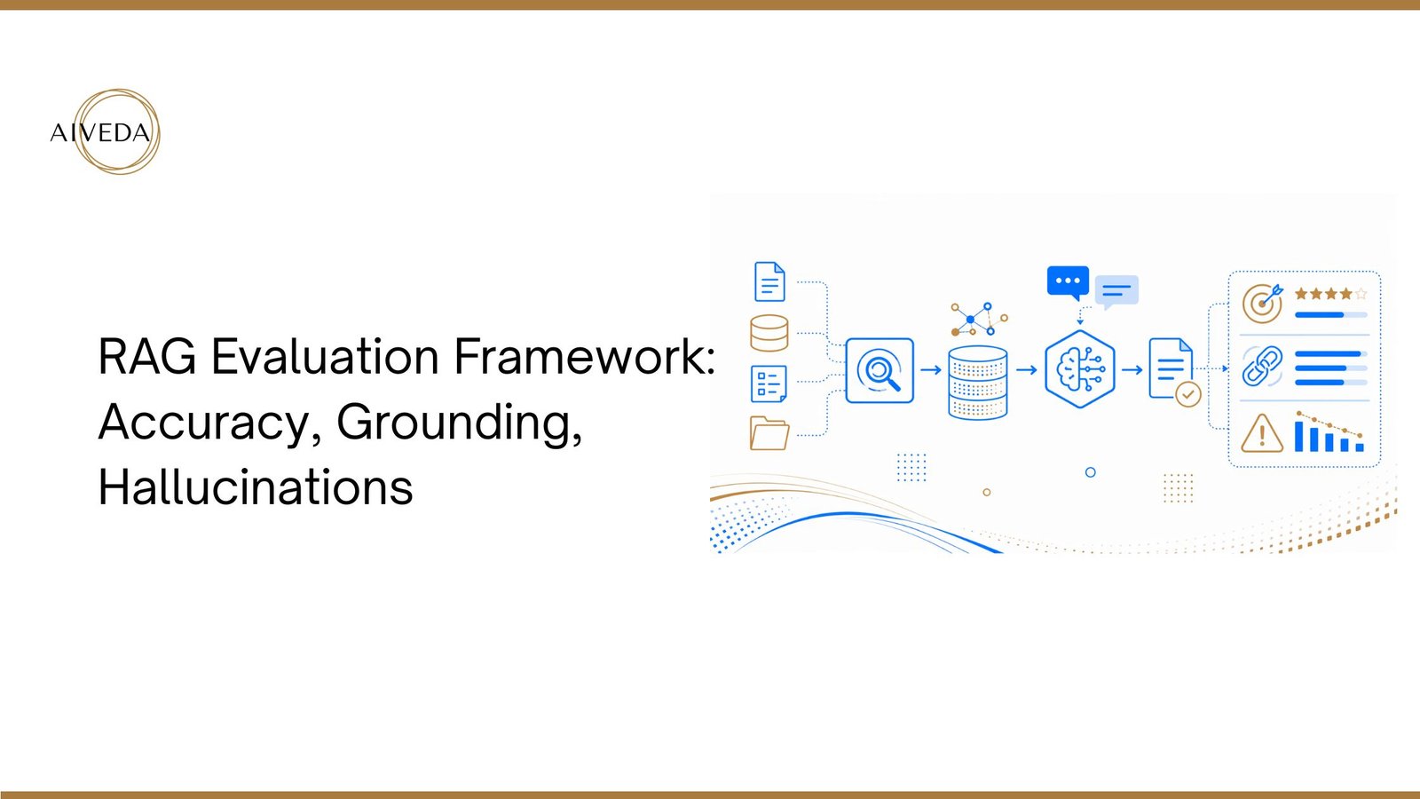 RAG Evaluation Framework: Accuracy, Grounding, Hallucinations
